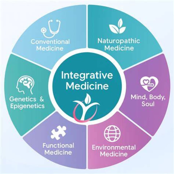 What is integrative medicine? SherryStrong