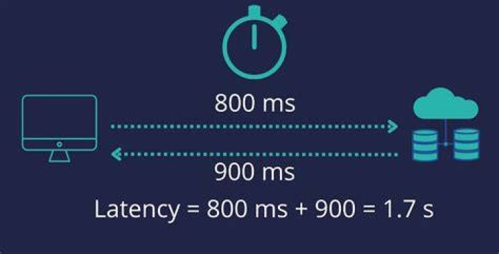 What Is Network Latency and How to Reduce It KeyCDN Support