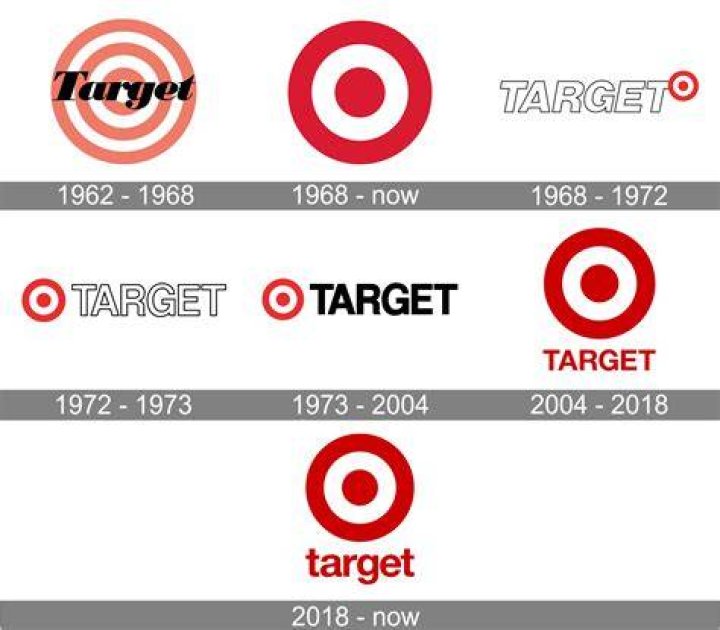 What Is Target's Net Worth? GOBankingRates