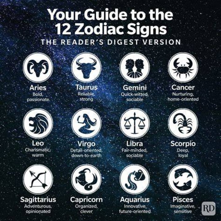 What Your Zodiac Sign Means Moon and Lola