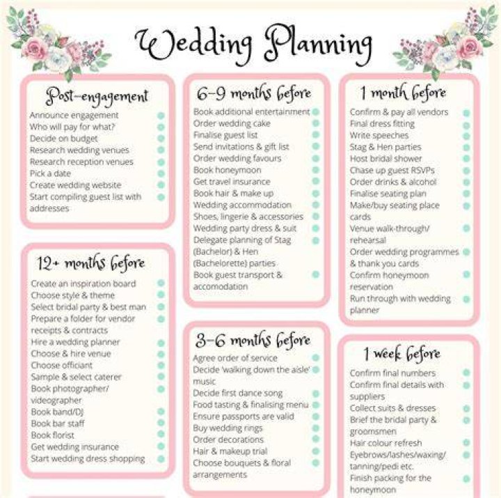 When it comes to planning your success, there are only five