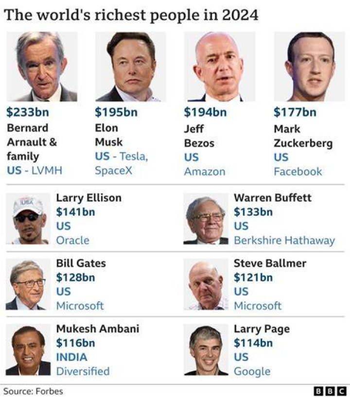 Who is the richest person on street outlaws? Celebrity.fm 1