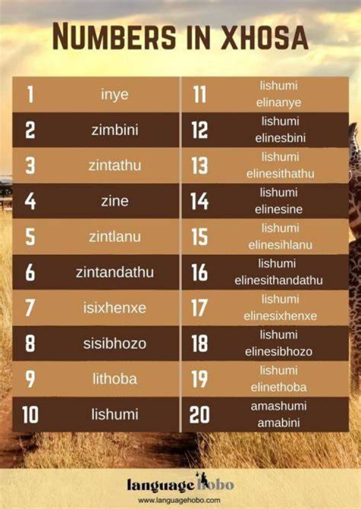 Xhosa greetings Teacha!