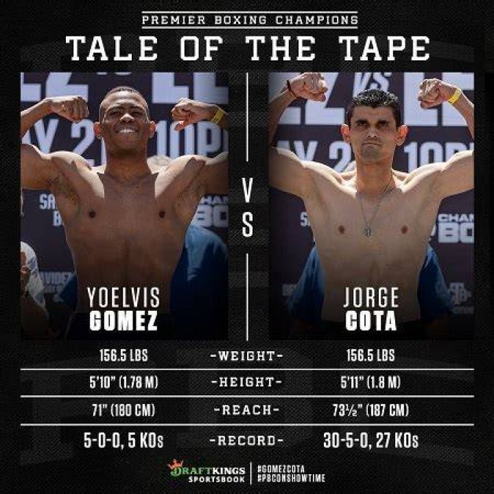 Yoelvis Gomez (Boxer) Height, Weight, Age, Wiki, Biography, Wife